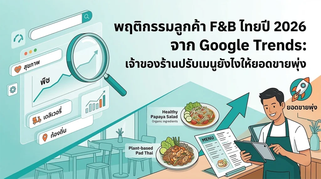 วิเคราะห์พฤติกรรมลูกค้า F&B